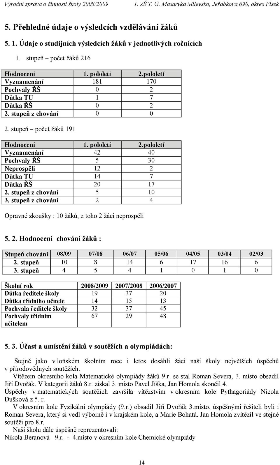 pololetí Vyznamenání 42 40 Pochvaly ŘŠ 5 30 Neprospěli 12 2 Důtka TU 14 7 Důtka ŘŠ 20 17 2. stupeň z chování 5 10 3. stupeň z chování 2 4 Opravné zkoušky : 10 žáků, z toho 2 žáci neprospěli 5. 2. Hodnocení chování žáků : Stupeň chování 08/09 07/08 06/07 05/06 04/05 03/04 02/03 2.