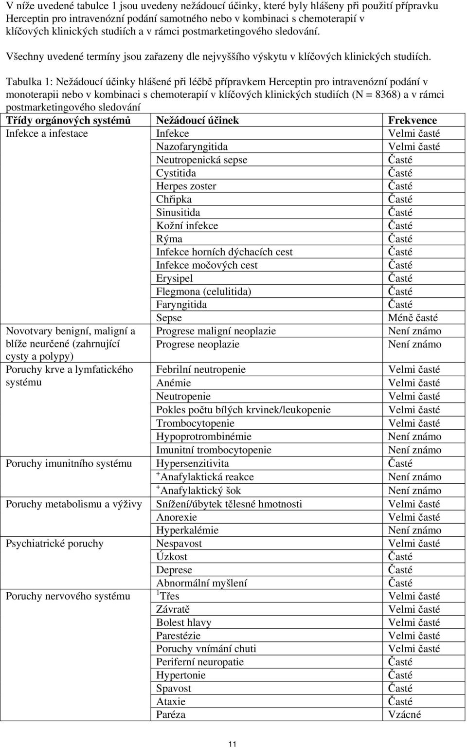 Tabulka 1: Nežádoucí účinky hlášené při léčbě přípravkem Herceptin pro intravenózní podání v monoterapii nebo v kombinaci s chemoterapií v klíčových klinických studiích (N = 8368) a v rámci