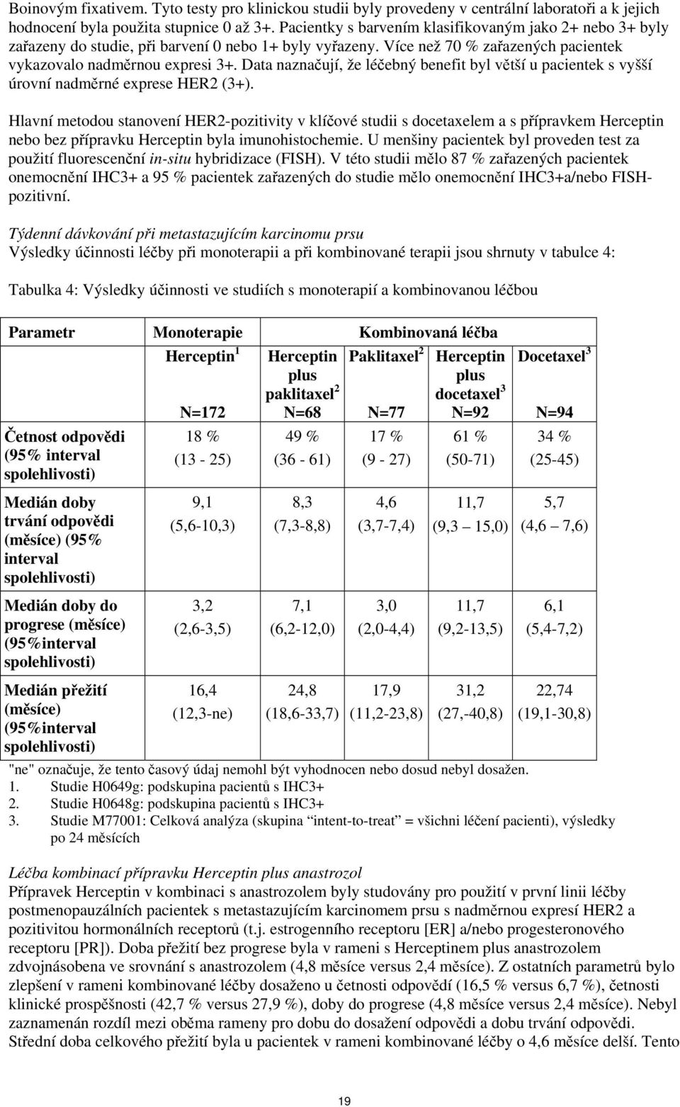 Data naznačují, že léčebný benefit byl větší u pacientek s vyšší úrovní nadměrné exprese HER2 (3+).