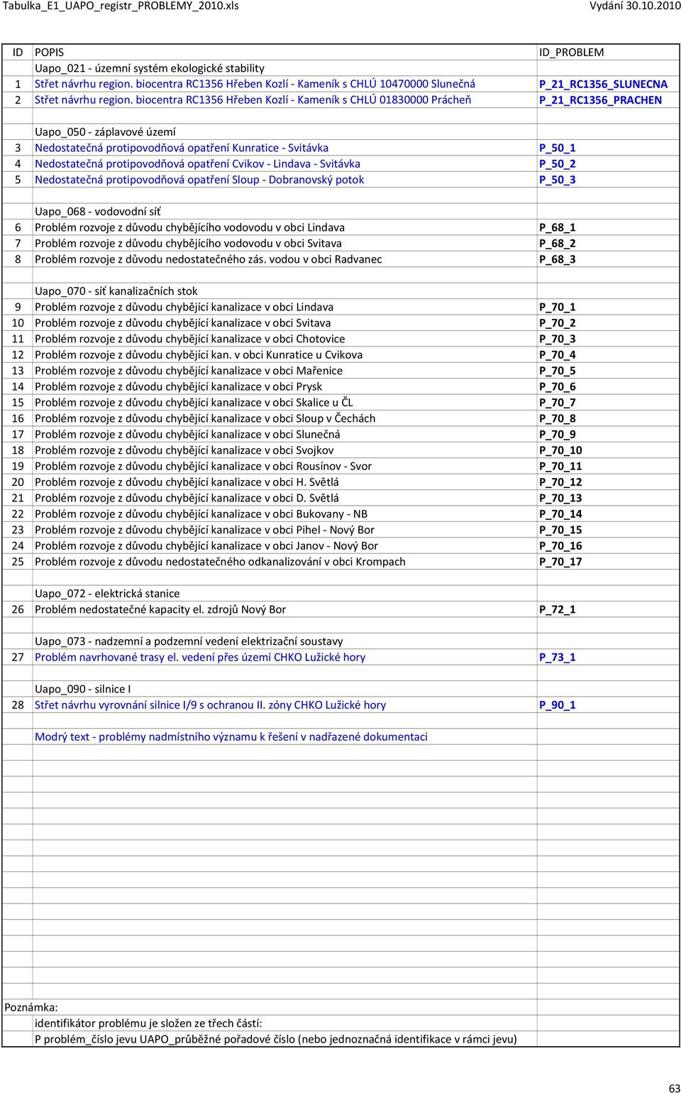 biocentra RC1356 Hřeben Kozlí - Kameník s CHLÚ 01830000 Prácheň P_21_RC1356_PRACHEN Uapo_050 - záplavové území 3 Nedostatečná protipovodňová opatření Kunratice - Svitávka P_50_1 4 Nedostatečná