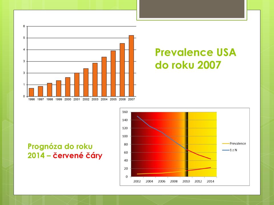 červené čáry