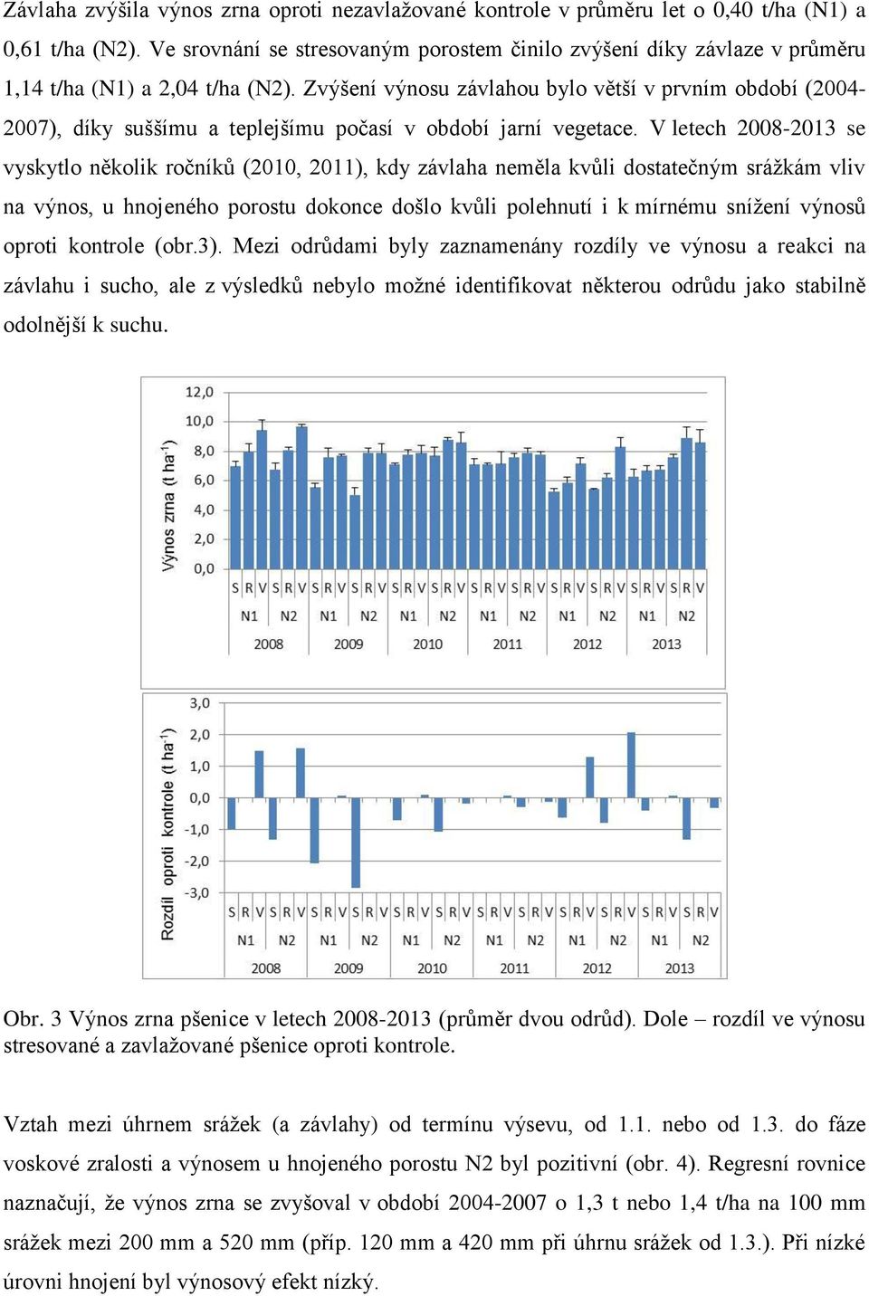 Zvýšení výnosu závlahou bylo větší v prvním období (2004-2007), díky suššímu a teplejšímu počasí v období jarní vegetace.