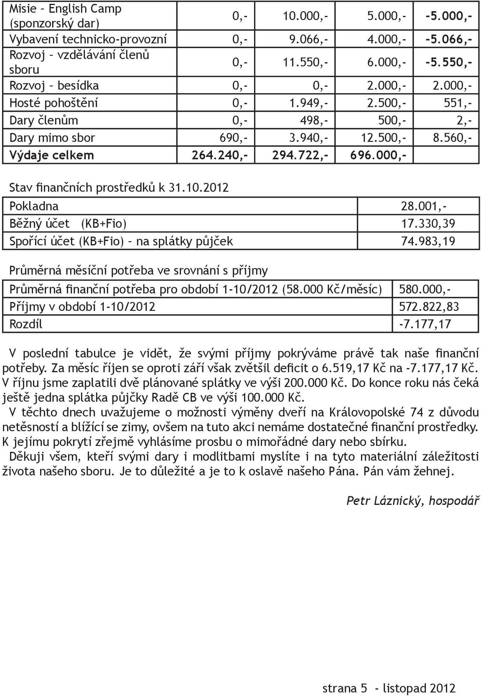 000,- Stav finančních prostředků k 31.10.2012 Pokladna 28.001,- Běžný účet (KB+Fio) 17.330,39 Spořící účet (KB+Fio) na splátky půjček 74.