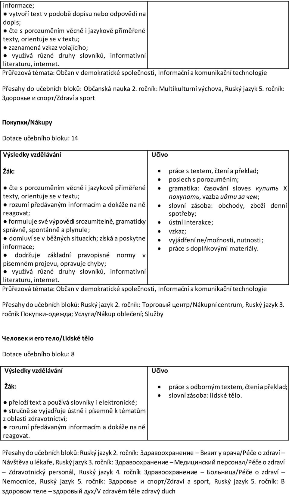 покупaть, vazba идти за чем; slovní zásoba: obchody, zboží denní spotřeby; ústní interakce; vzkaz; domluví se v běžných situacích; získá a poskytne vyjádření ne/možnosti, nutnosti; informace; práce s