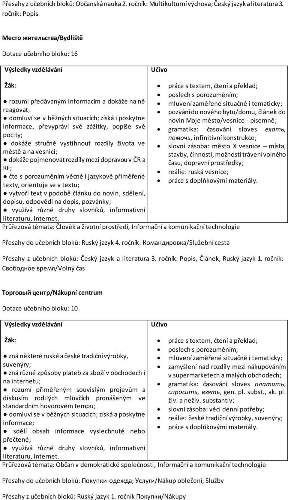 rozdíly života ve městě a na vesnici; dokáže pojmenovat rozdíly mezi dopravou v ČR a RF; vytvoří text v podobě článku do novin, sdělení, dopisu, odpovědi na dopis, pozvánky; mluvení zaměřené situačně