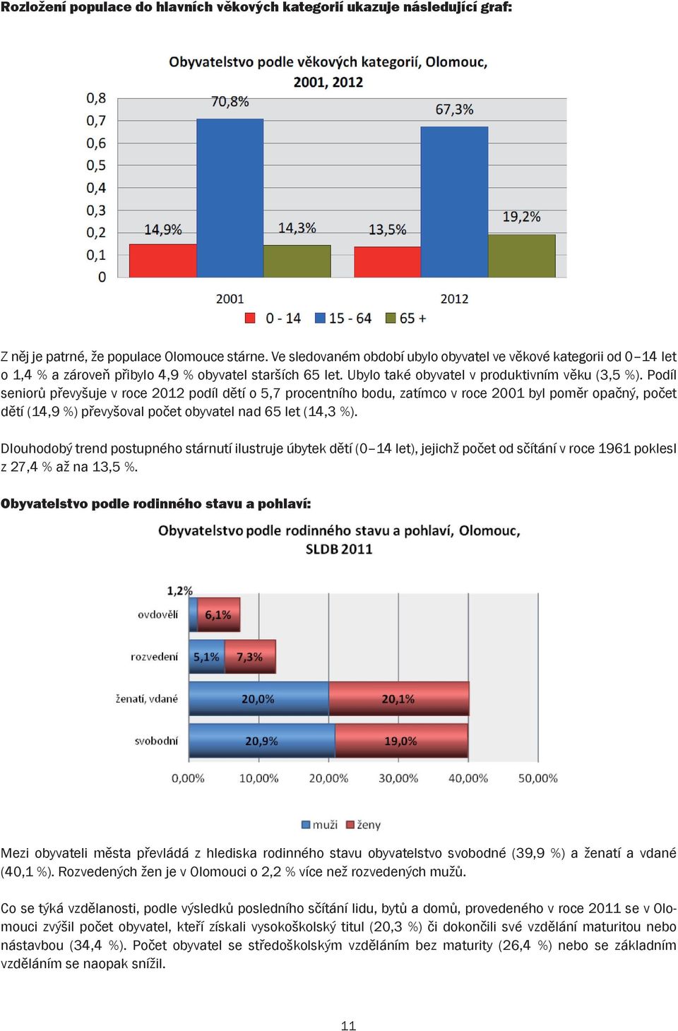 Podíl seniorů převyšuje v roce 2012 podíl dětí o 5,7 procentního bodu, zatímco v roce 2001 byl poměr opačný, počet dětí (14,9 %) převyšoval počet obyvatel nad 65 let (14,3 %).