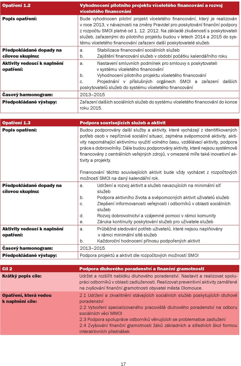 změny Pravidel pro poskytování finanční podpory z rozpočtu SMOl platné od 1. 12. 2012.