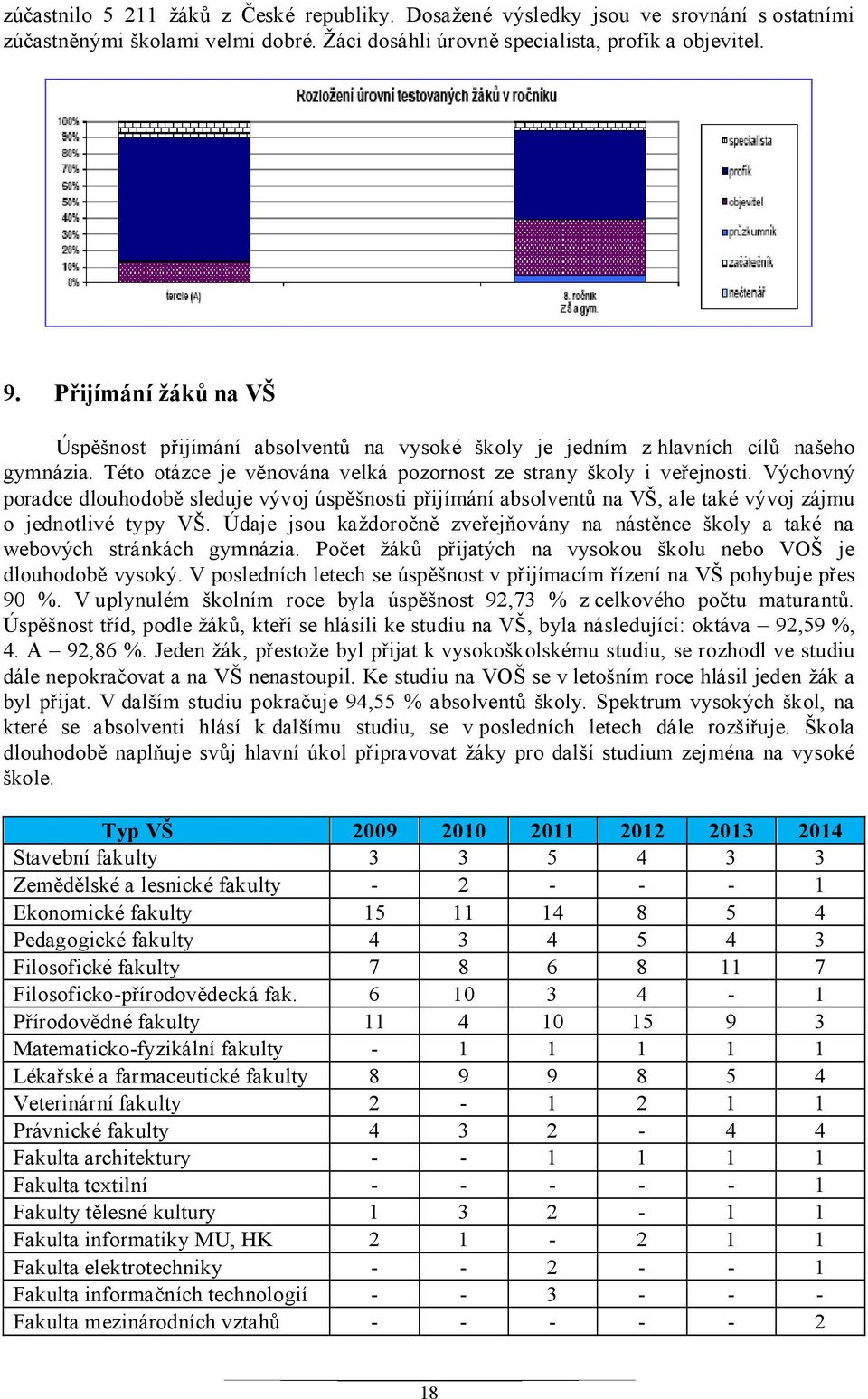 Výchovný poradce dlouhodobě sleduje vývoj úspěšnosti přijímání absolventů na VŠ, ale také vývoj zájmu o jednotlivé typy VŠ.