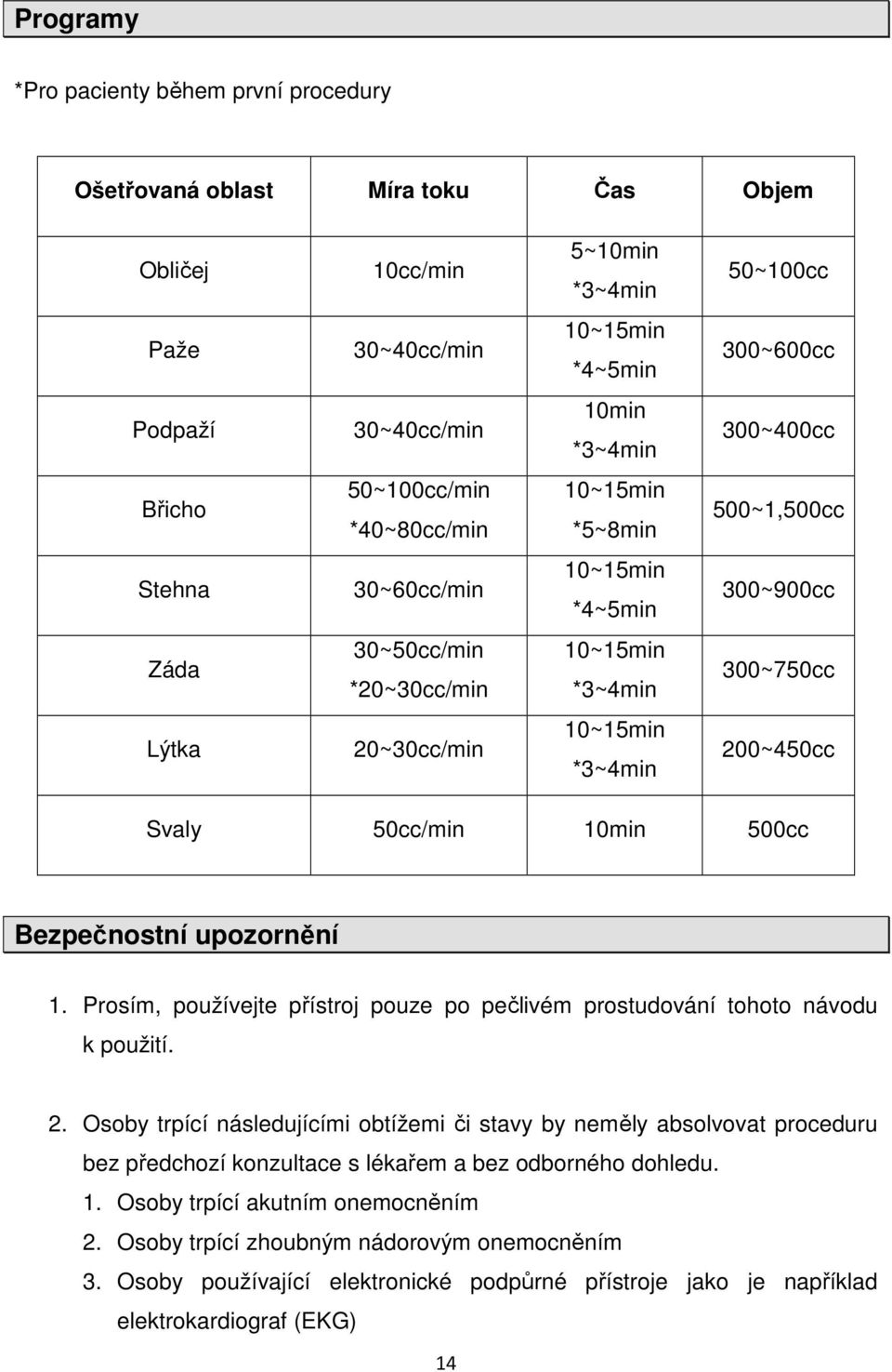 20~30cc/min 10~15min *3~4min 200~450cc Svaly 50cc/min 10min 500cc Bezpečnostní upozornění 1. Prosím, používejte přístroj pouze po pečlivém prostudování tohoto návodu k použití. 2. Osoby trpící následujícími obtížemi či stavy by neměly absolvovat proceduru bez předchozí konzultace s lékařem a bez odborného dohledu.