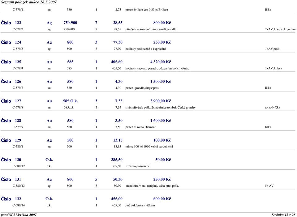 1xAV,1xlyra Číslo 126 Au 580 1 4,30 1 500,00 Kč C-579/7 au 580 1 4,30 prsten grandle,chrysopras Číslo 127 Au 585,O.k.