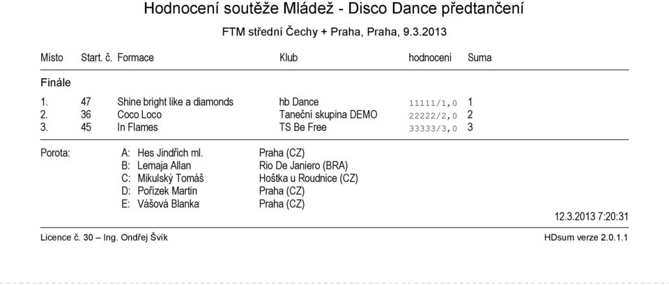 36 Coco Loco Taneční skupina DEMO 22222/2,0 2 3.