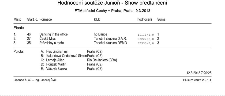 27 Česká Miss Taneční skupina D.A.R. 23222/2,0 2 3.