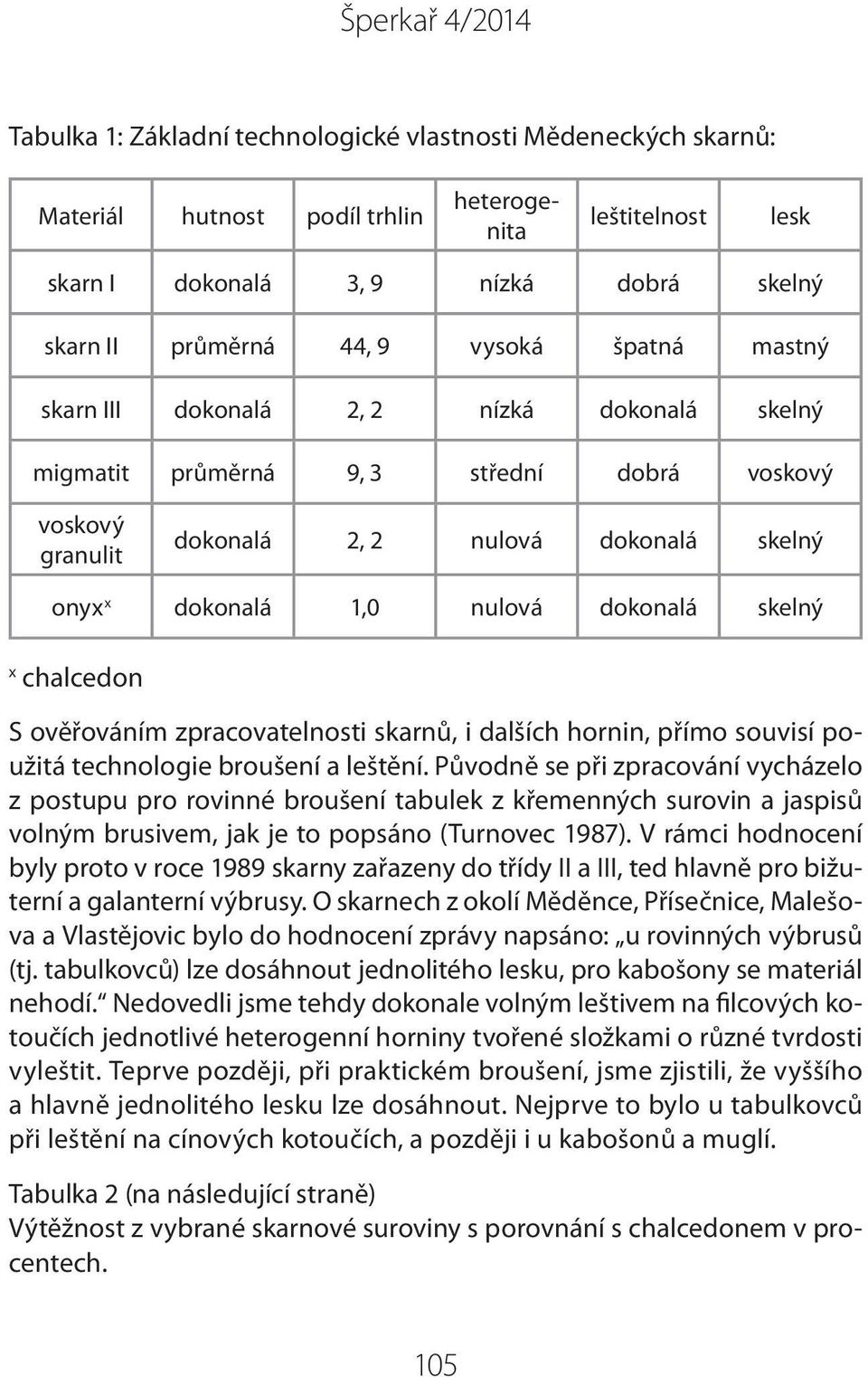 skelný x chalcedon S ověřováním zpracovatelnosti skarnů, i dalších hornin, přímo souvisí použitá technologie broušení a leštění.