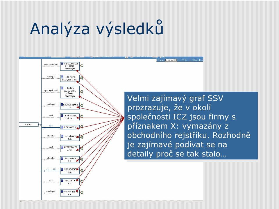 příznakem X: X: vymazány z obchodního rejstříku.