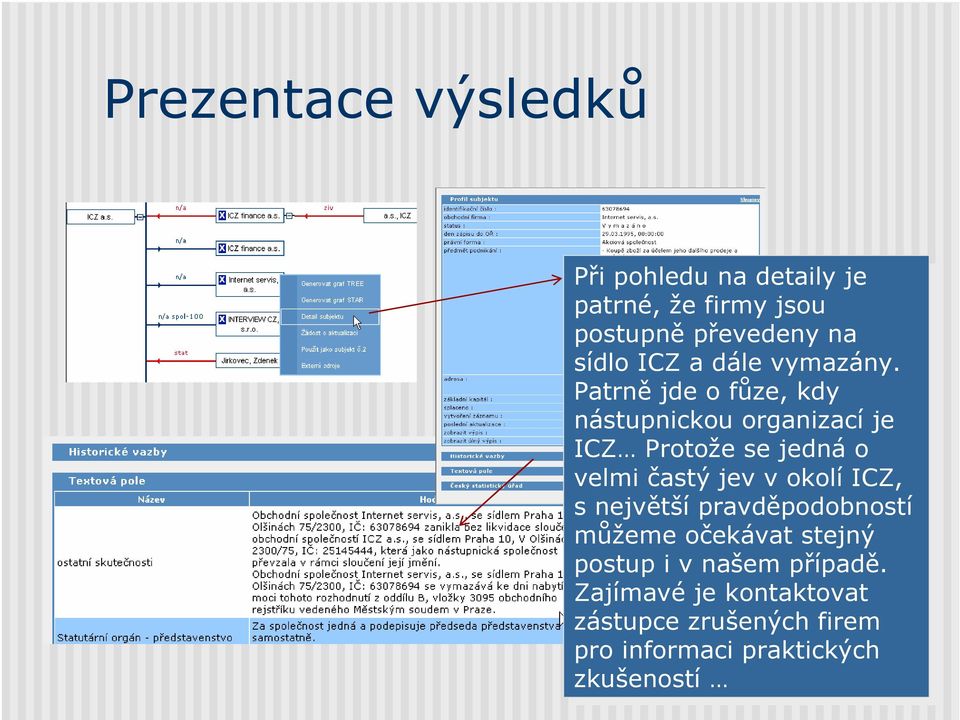 Patrně Patrnějde jde o fůze, fůze, kdy kdy nástupnickou organizací je je ICZ ICZ Protože se se jedná jednáo velmi velmi častý