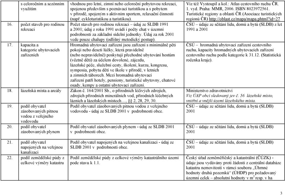 relaxační činností (např. cykloturistikou a turistikou). Počet staveb pro rodinou rekreaci údaj ze SLDB 1991 a ; údaj z roku 1991 uvádí i počty chat v územní podrobnosti za základní sídelní jednotky.