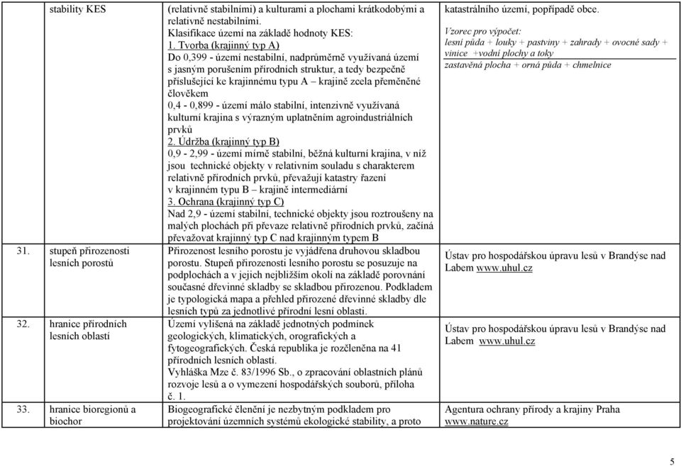 Tvorba (krajinný typ A) Do 0,399 - území nestabilní, nadprůměrně využívaná území s jasným porušením přírodních struktur, a tedy bezpečně příslušející ke krajinnému typu A krajině zcela přeměněné