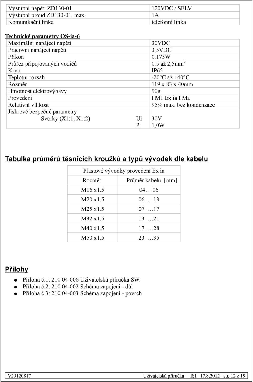 Relativní vlhkost Jiskrově bezpečné parametry Svorky (X1:1, X1:2) 120VDC / SELV 1A telefonní linka 30VDC 3,5VDC 0,175W 0,5 až 2,5mm2 IP65-20 C až +40 C 119 x 83 x 40mm 90g I M1 Ex ia I Ma 95% max.