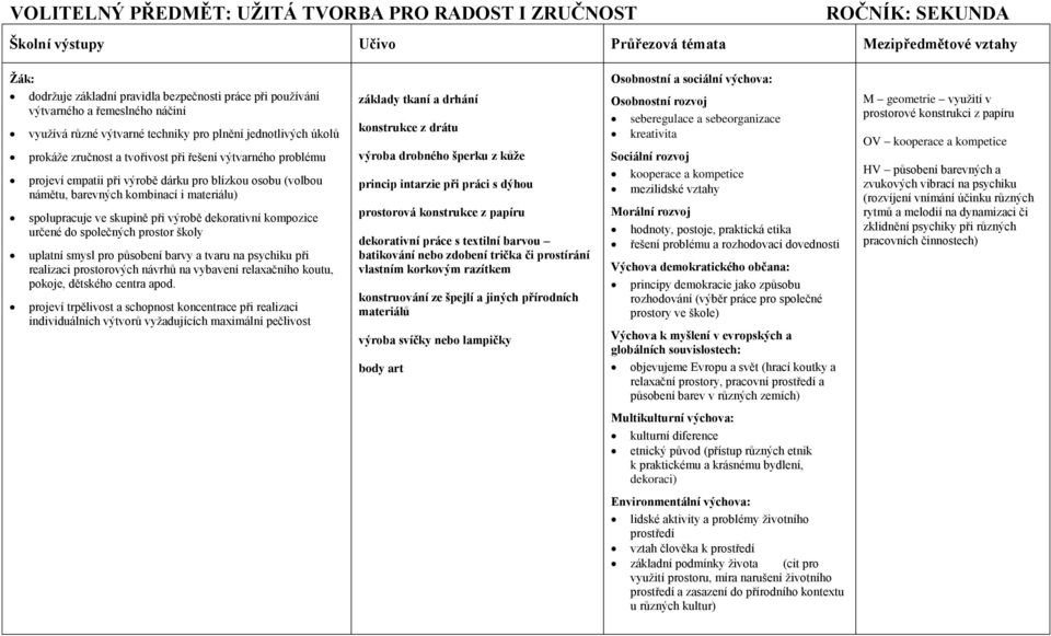 ve skupině při výrobě dekorativní kompozice určené do společných prostor školy uplatní smysl pro působení barvy a tvaru na psychiku při realizaci prostorových návrhů na vybavení relaxačního koutu,