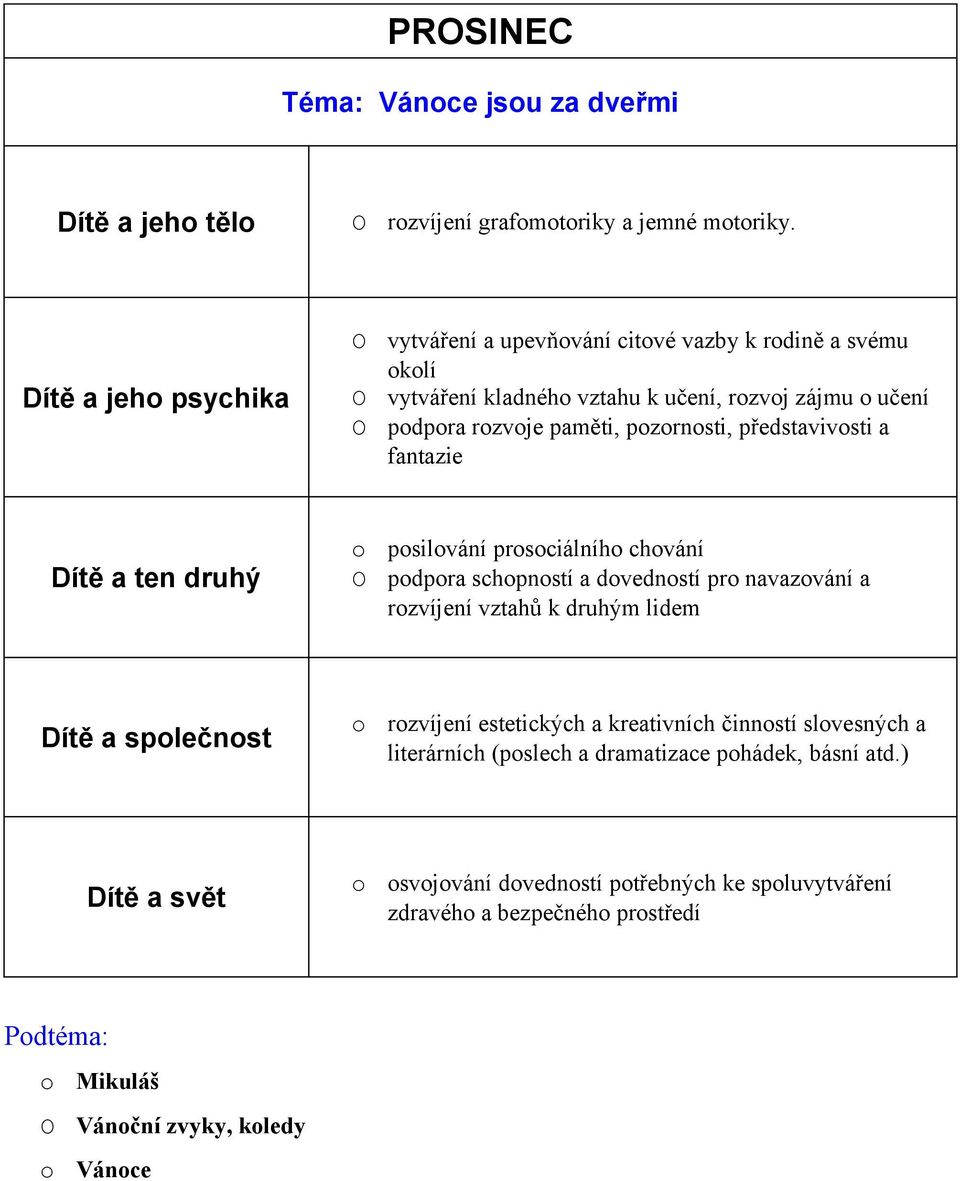 představivsti a fantazie Dítě a ten druhý psilvání prsciálníh chvání pdpra schpnstí a dvednstí pr navazvání a rzvíjení vztahů k druhým lidem Dítě a splečnst