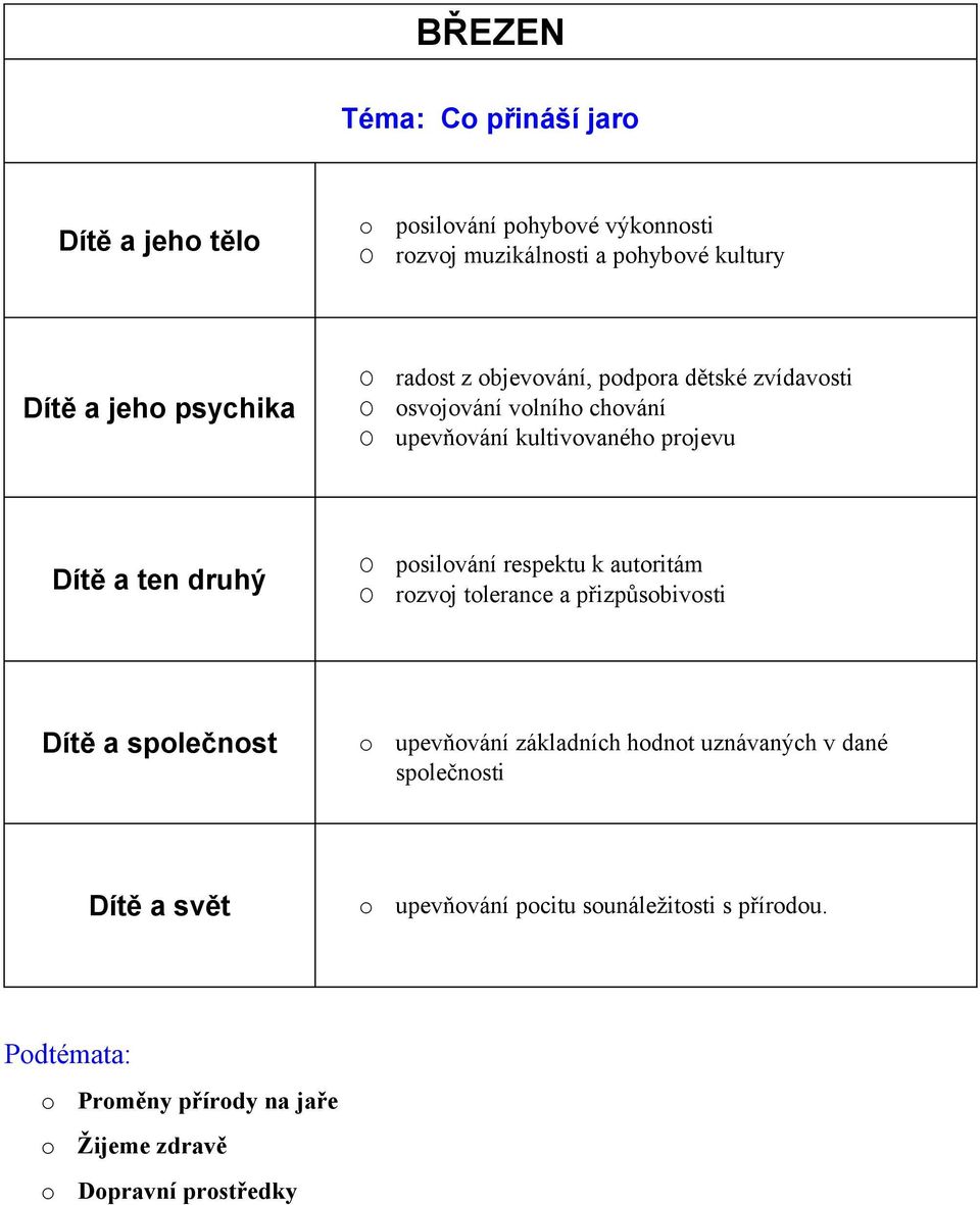 psilvání respektu k autritám rzvj tlerance a přizpůsbivsti Dítě a splečnst upevňvání základních hdnt uznávaných v