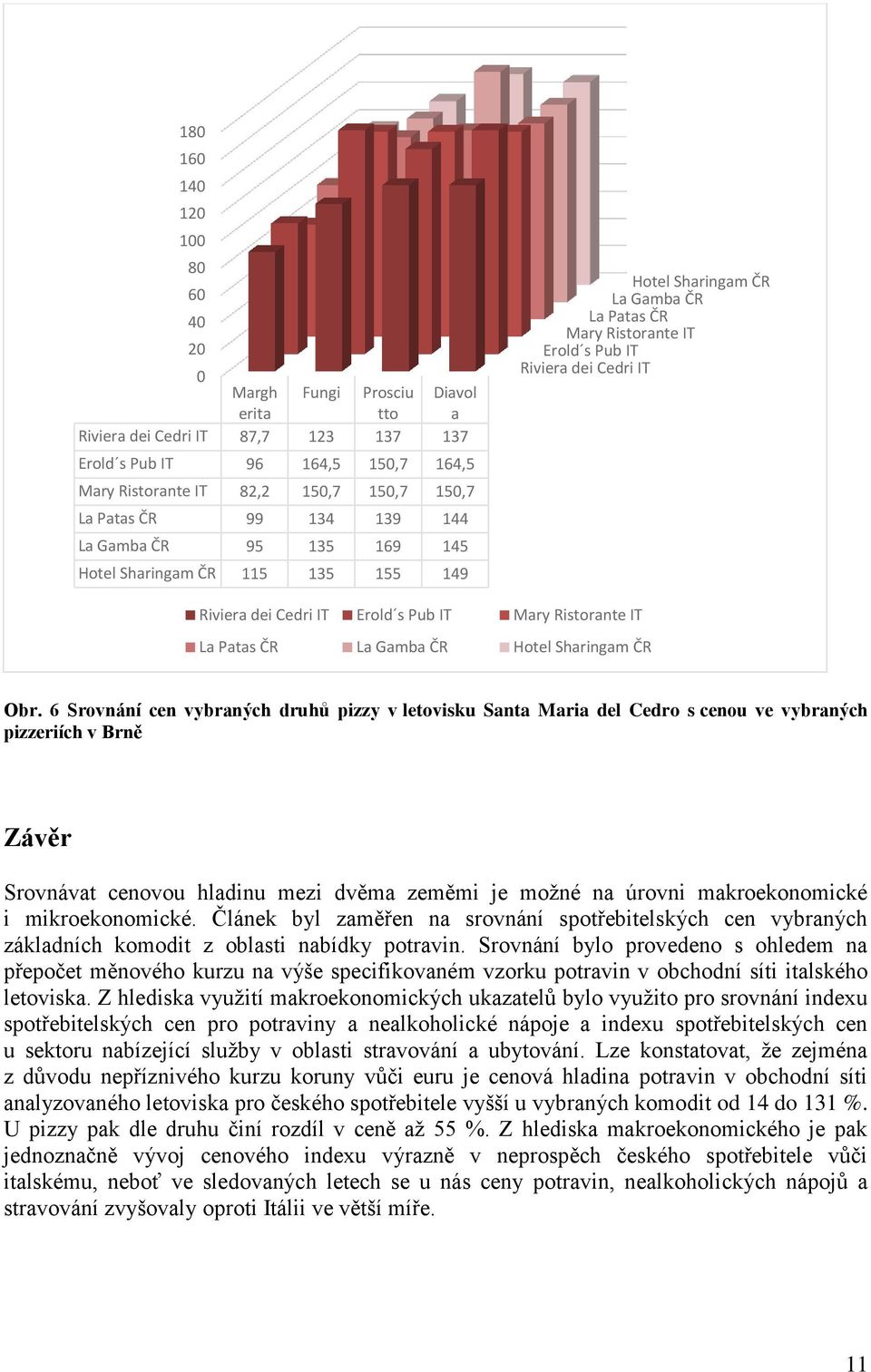 Erold s Pub IT Mary Ristorante IT La Patas ČR La Gamba ČR Hotel Sharingam ČR Obr.