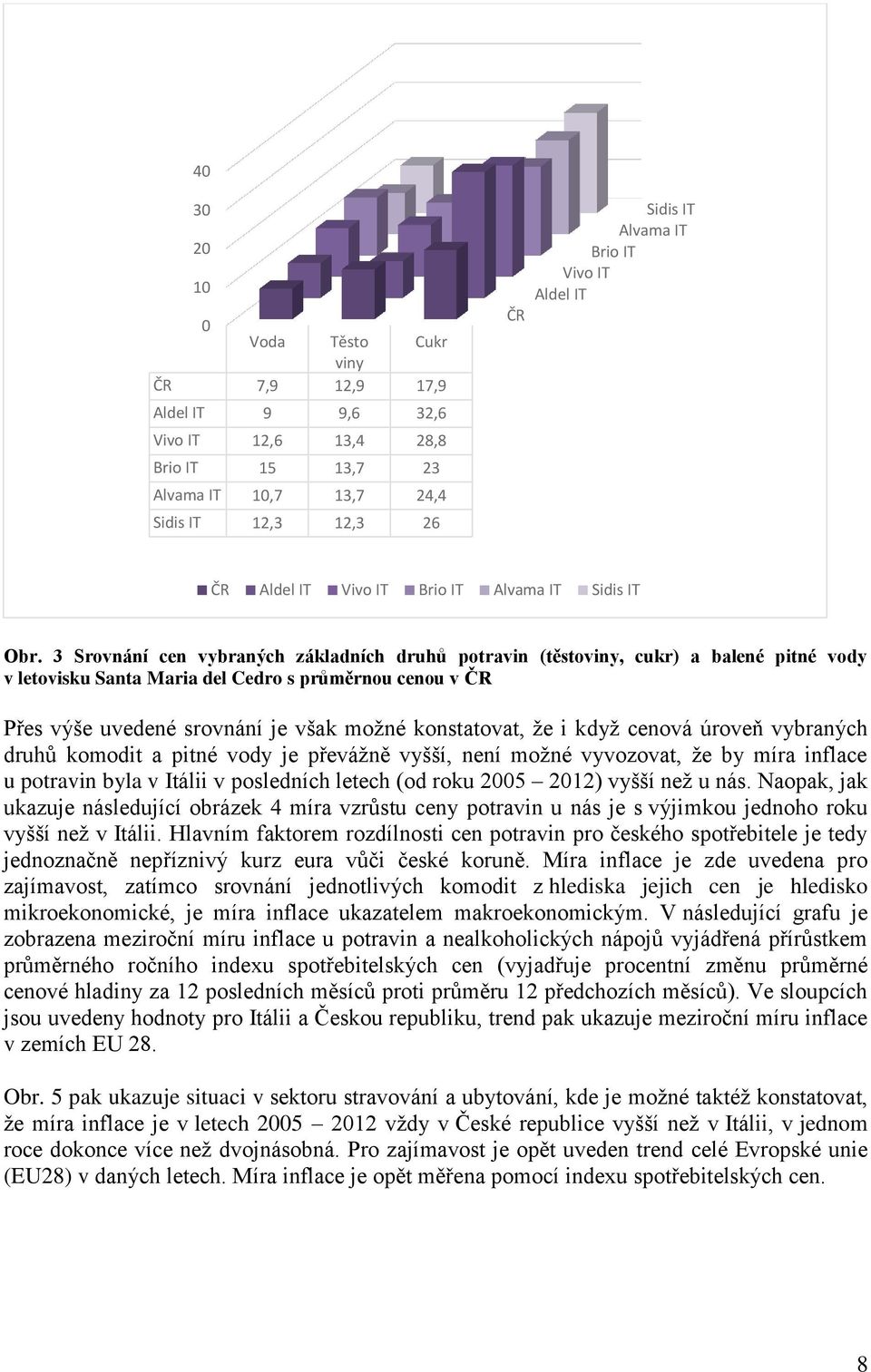 3 Srovnání cen vybraných základních druhů potravin (těstoviny, cukr) a balené pitné vody v letovisku Santa Maria del Cedro s průměrnou cenou v ČR Přes výše uvedené srovnání je však možné konstatovat,