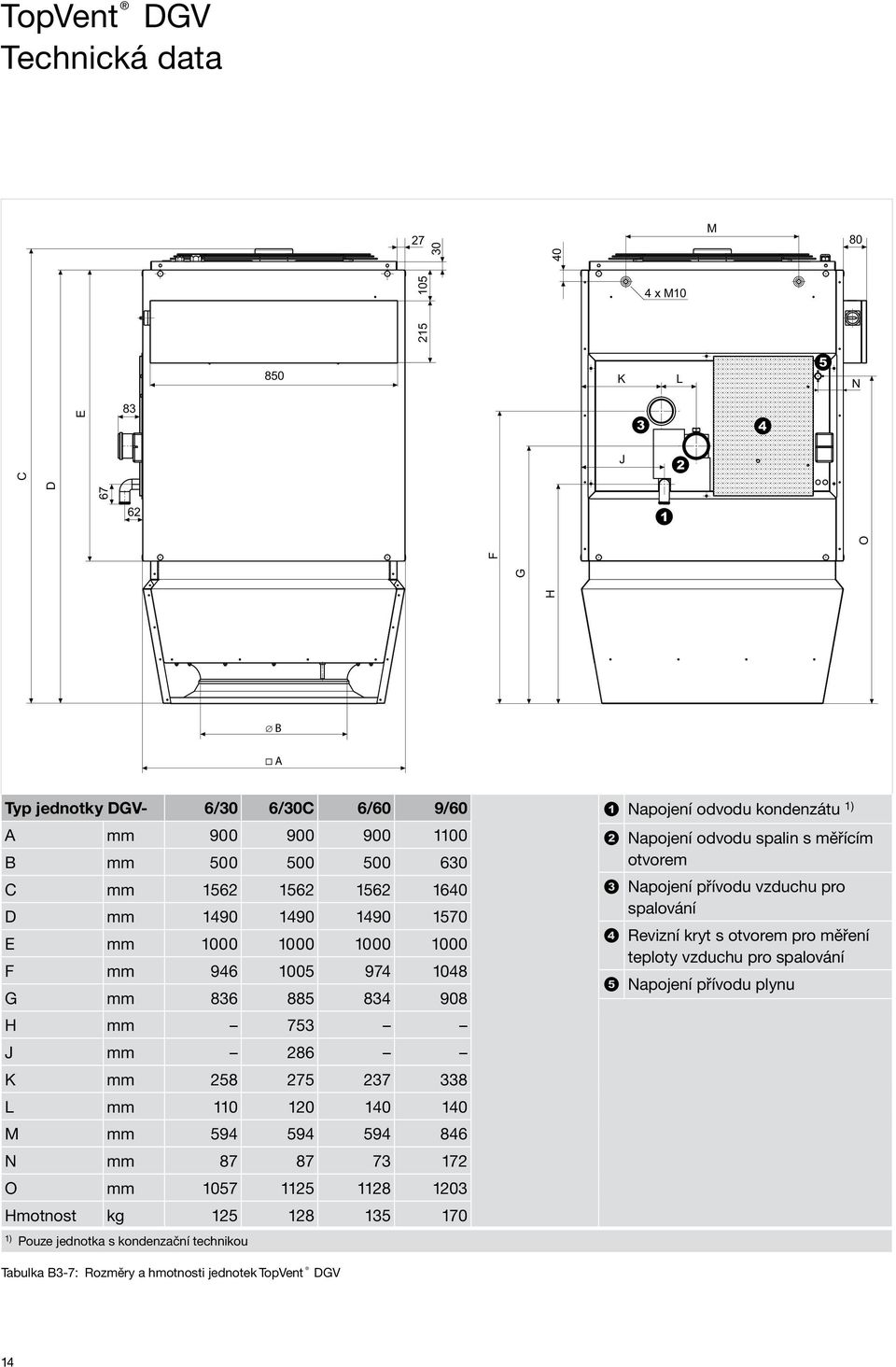 M mm 594 594 594 846 N mm 87 87 73 172 O mm 1057 1125 1128 1203 motnost kg 125 128 135 170 1) Pouze jednotka s kondenzační technikou Tabulka B3-7: Rozměry a hmotnosti jednotek