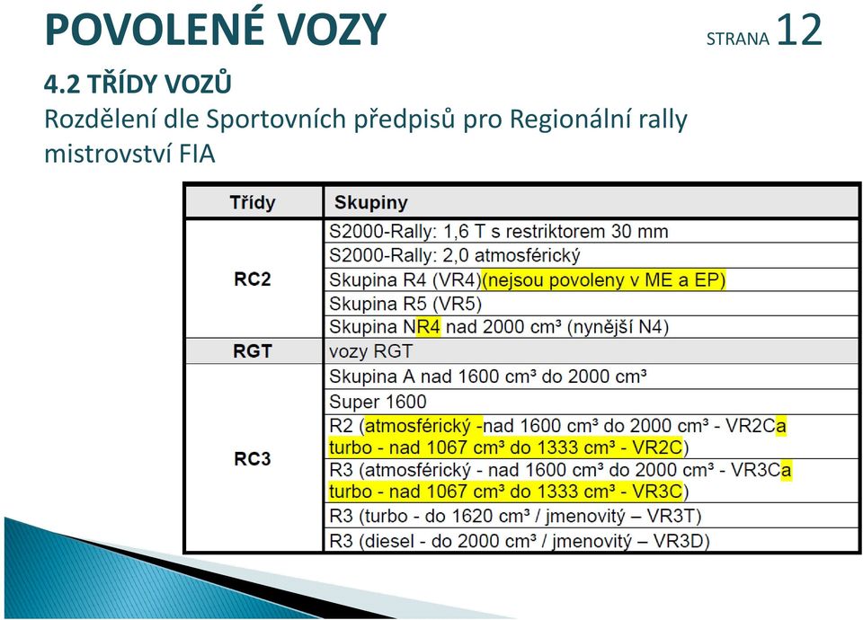 Sportovních předpisů p pro