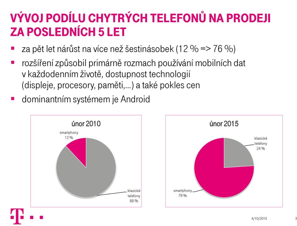 životě, dostupnost technologií (displeje, procesory, paměti, ) a také pokles cen dominantním systémem