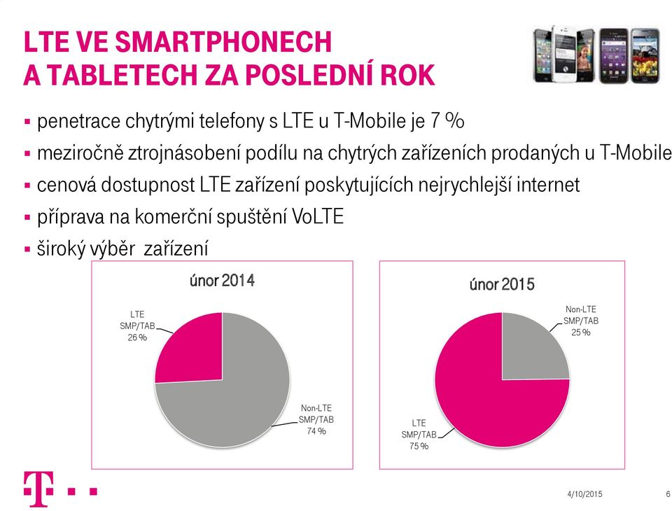 zařízení poskytujících nejrychlejší internet příprava na komerční spuštění VoLTE široký výběr