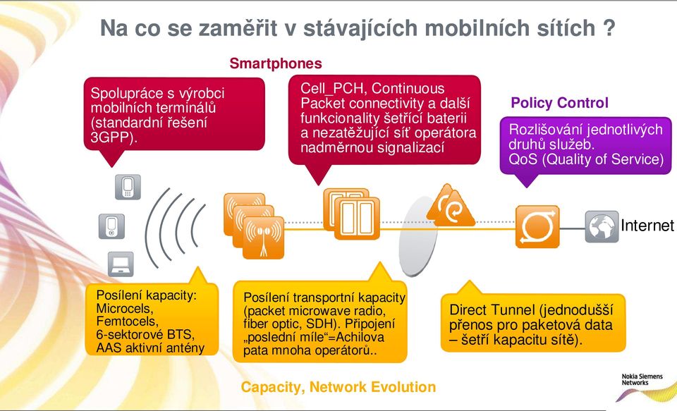 Rozlišování jednotlivých druhů služeb.