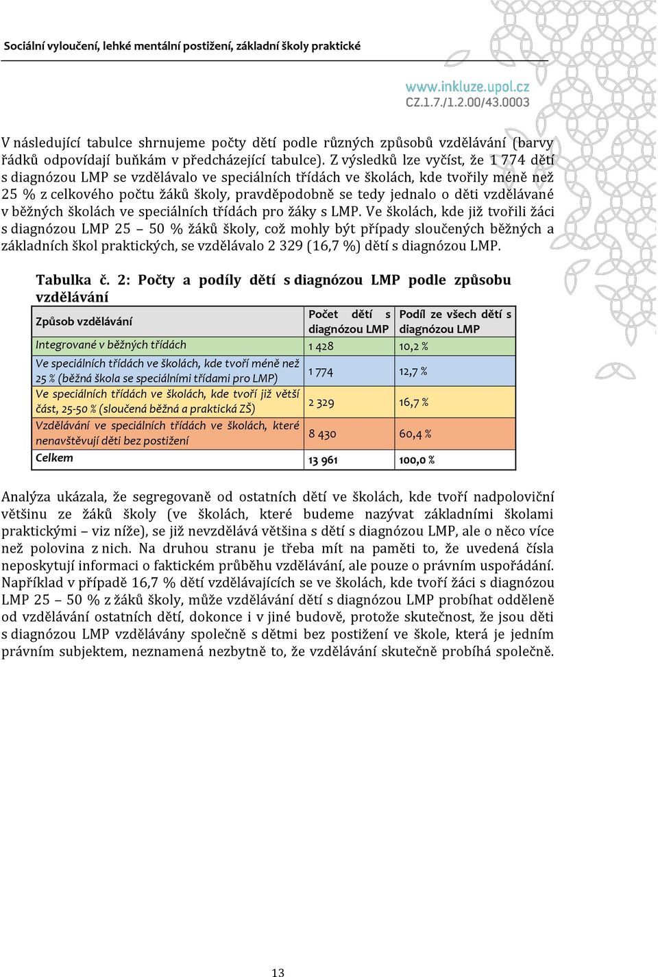 vzdělávané v běžných školách ve speciálních třídách pro žáky s LMP.