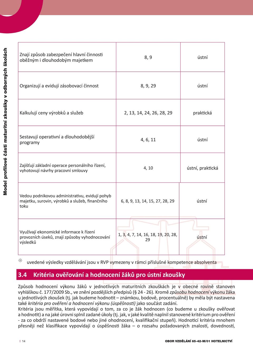 surovin, výrobků a služeb, finančního toku 4, 6, 11 ústní 4, 10 ústní, praktická 6, 8, 9, 13, 14, 15, 27, 28, 29 ústní Využívají ekonomické informace k řízení provozních úseků, znají způsoby