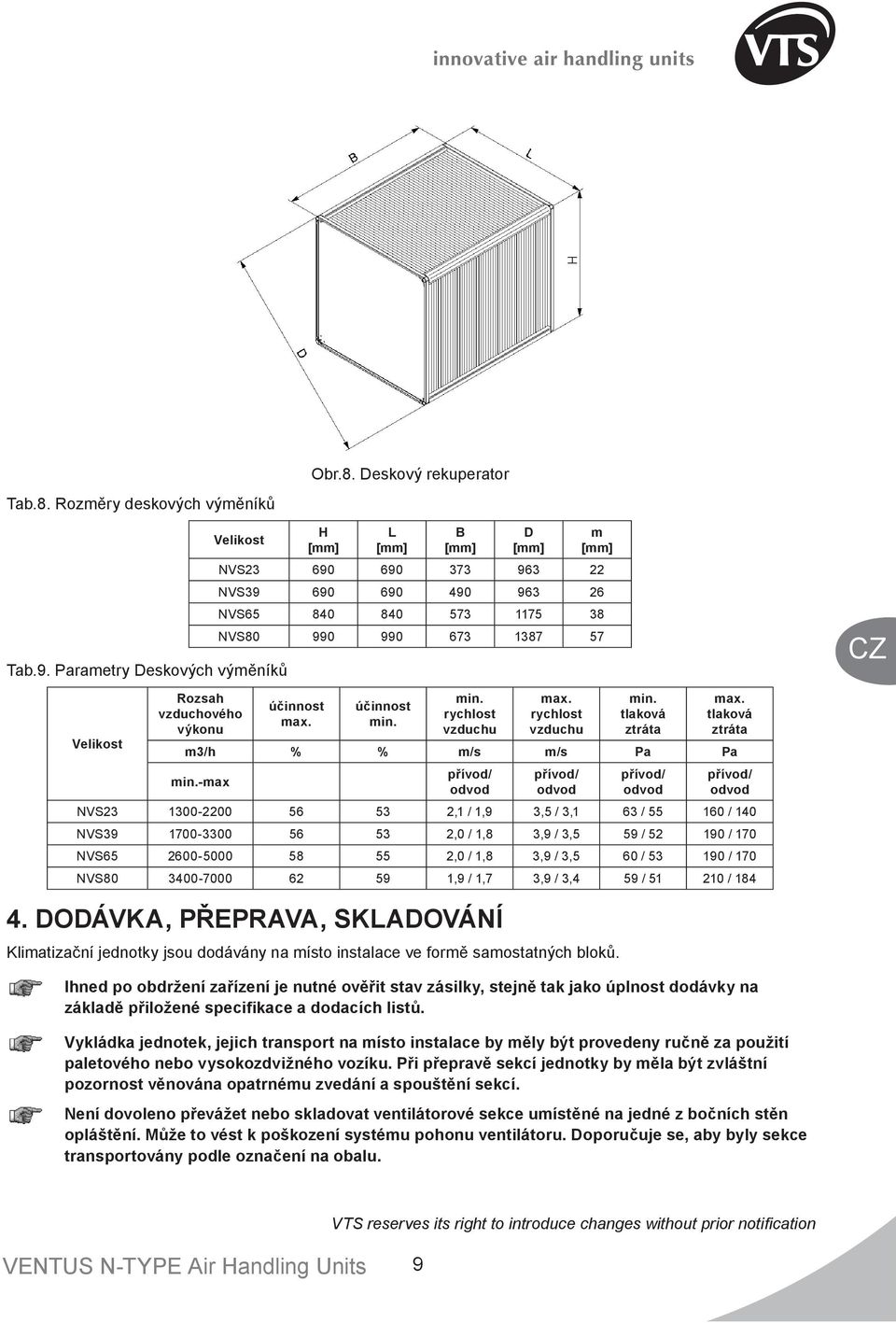 účinnost min. min. rychlost vzduchu max. rychlost vzduchu min. tlaková ztráta max. tlaková ztráta m3/h % % m/s m/s Pa Pa min.