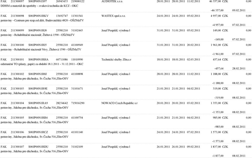 01.2011 31.01.2011 05.02.2011 149,00 CZK 0,00 potraviny - Rehabilitaèní stacionáø, Žlebová 1590 - OŠZMaTV -149,00 07.02.2011 FAK 211300100 S00JP00N1RI5 25581210 41100949 Josef Pospíšil, výrobna l 31.