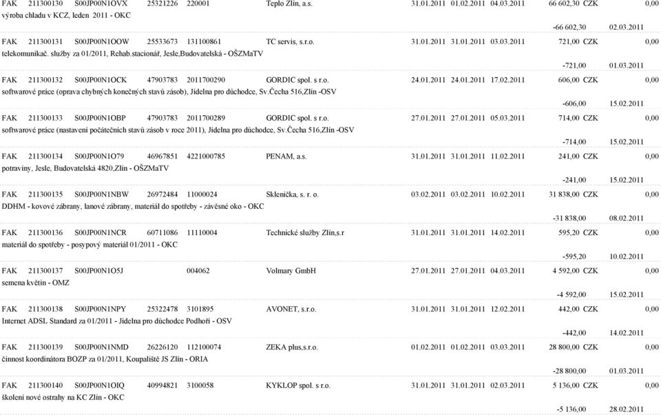 s r.o. 24.01.2011 24.01.2011 17.02.2011 606,00 CZK 0,00 softwarové práce (oprava chybných koneèných stavù zásob), Jídelna pro dùchodce, Sv.Èecha 516,Zlín -OSV -606,00 15.02.2011 FAK 211300133 S00JP00N1OBP 47903783 2011700289 GORDIC spol.