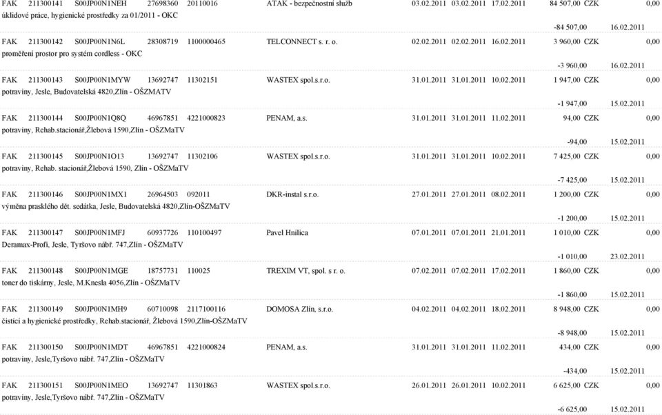 01.2011 10.02.2011 1 947,00 CZK 0,00 potraviny, Jesle, Budovatelská 4820,Zlín - OŠZMATV -1 947,00 15.02.2011 FAK 211300144 S00JP00N1Q8Q 46967851 4221000823 PENAM, a.s. 31.01.2011 31.01.2011 11.02.2011 94,00 CZK 0,00 potraviny, Rehab.