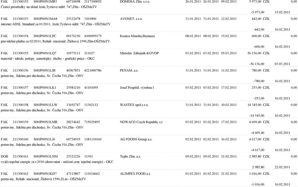 747,Zlín - OŠZMaTV -442,00 16.02.2011 FAK 211300154 S00JP00N1LPC 00176150 4100099175 Konica Minolta,Business 08.02.2011 08.02.2011 15.02.2011 600,00 CZK 0,00 pravidelná platba za 02/2011, Rehab.