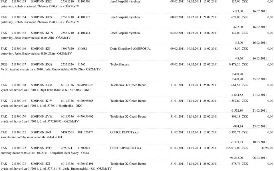 02.2011 18.02.2011 142,00 CZK 0,00 potraviny, Jesle, Budovatelská 4820, Zlín - OŠZMaTV -142,00 16.02.2011 FAK 211300166 S00JP00N1KII 18067620 110682 Duòa Šimáèková-AMBROSIA, 09.02.2011 09.02.2011 16.