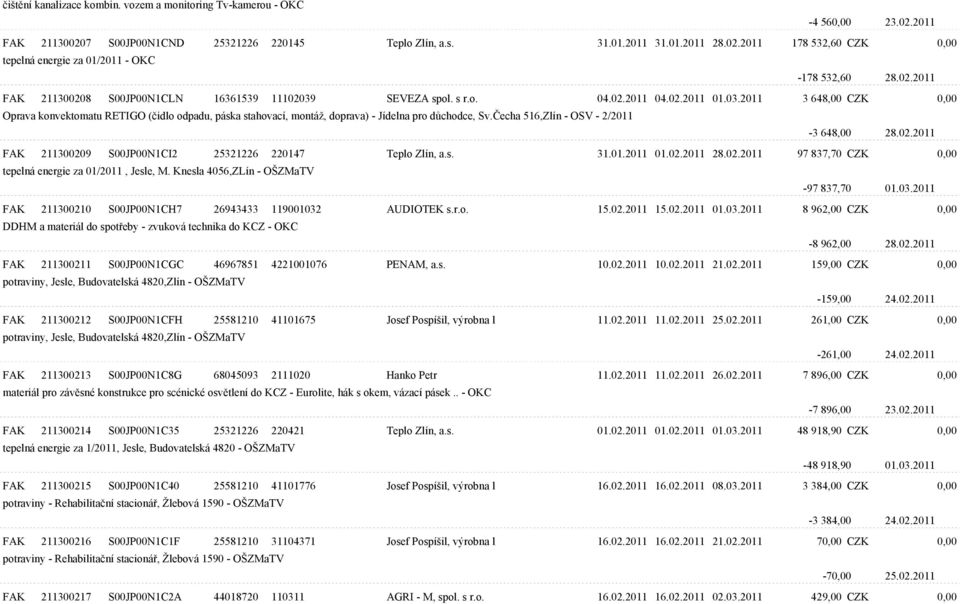Èecha 516,Zlín - OSV - 2/2011-3 648,00 28.02.2011 FAK 211300209 S00JP00N1CI2 25321226 220147 Teplo Zlín, a.s. 31.01.2011 01.02.2011 28.02.2011 97 837,70 CZK 0,00 tepelná energie za 01/2011, Jesle, M.