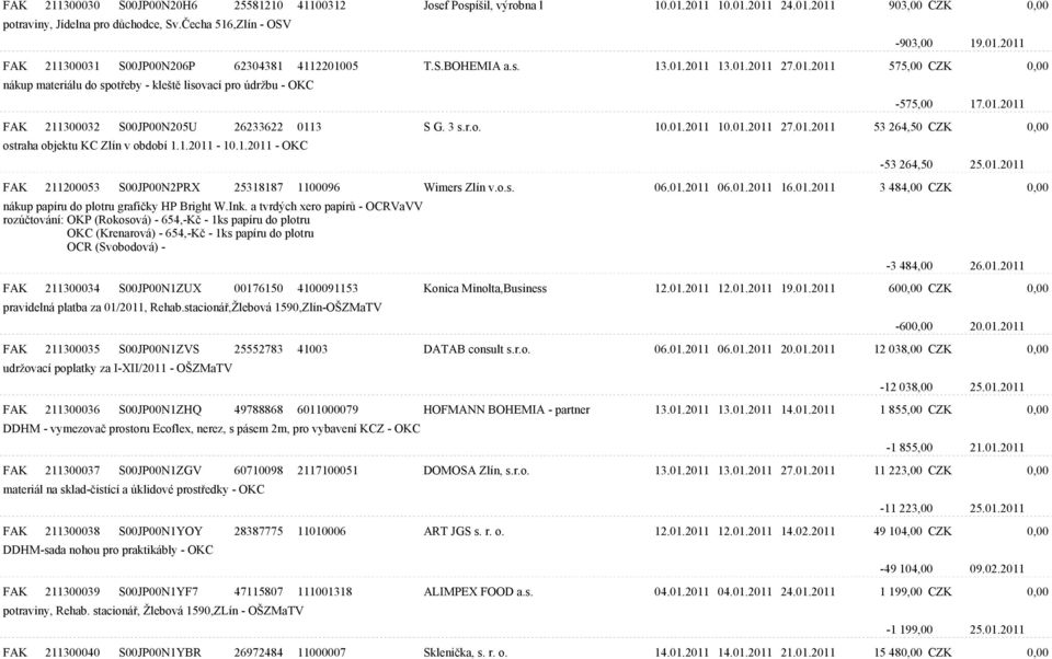 01.2011 27.01.2011 53 264,50 CZK 0,00 ostraha objektu KC Zlín v období 1.1.2011-10.1.2011 - OKC -53 264,50 25.01.2011 FAK 211200053 S00JP00N2PRX 25318187 1100096 Wimers Zlín v.o.s. 06.01.2011 06.01.2011 16.