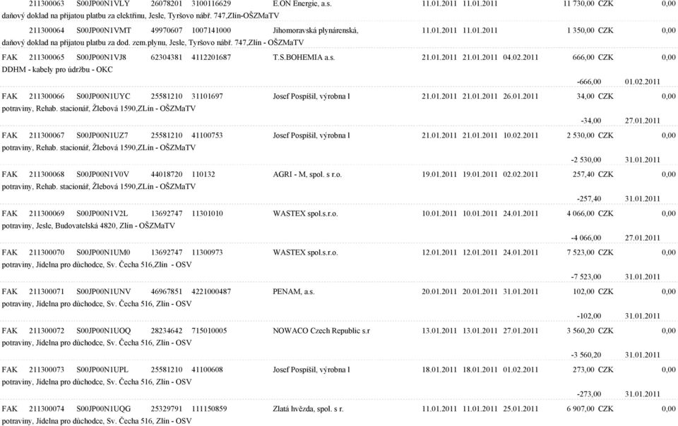 747,Zlín - OŠZMaTV FAK 211300065 S00JP00N1VJ8 62304381 4112201687 T.S.BOHEMIA a.s. 21.01.2011 21.01.2011 04.02.2011 666,00 CZK 0,00 DDHM - kabely pro údržbu - OKC -666,00 01.02.2011 FAK 211300066 S00JP00N1UYC 25581210 31101697 Josef Pospíšil, výrobna l 21.