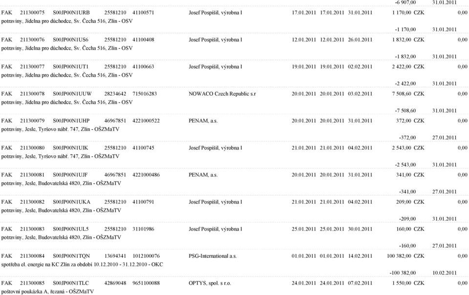 Èecha 516, Zlín - OSV -1 832,00 31.01.2011 FAK 211300077 S00JP00N1UT1 25581210 41100663 Josef Pospíšil, výrobna l 19.01.2011 19.01.2011 02.02.2011 2 422,00 CZK 0,00 potraviny, Jídelna pro dùchodce, Sv.