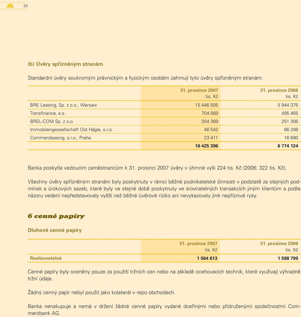 prosinci 2007 úvěry v úhrnné výši 224 (2006: 322 ).