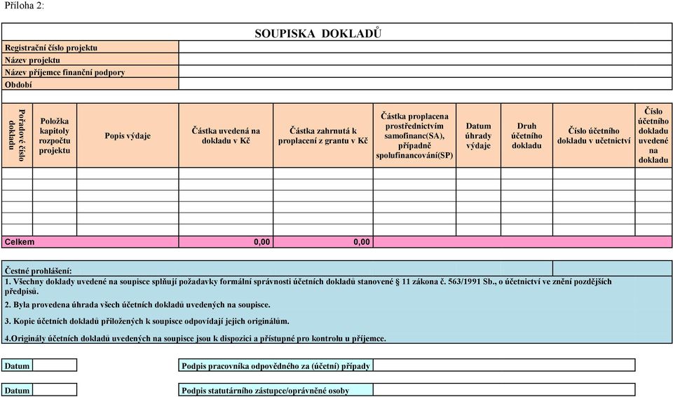 dokladu v učetnictví Číslo účetního dokladu uvedené na dokladu Celkem 0,00 0,00 Čestné prohlášení: 1.