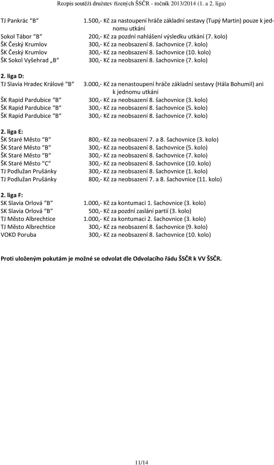 liga F: SK Slavia Orlová B SK Slavia Orlová B TJ Město Albrechtice TJ Město Albrechtice VOKD Poruba 1.