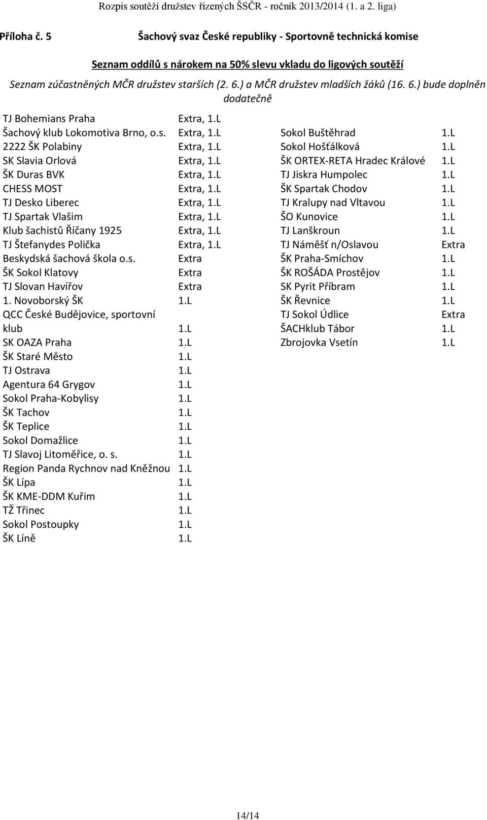 L ŠK Duras BVK Extra, 1.L CHESS MOST Extra, 1.L TJ Desko Liberec Extra, 1.L TJ Spartak Vlašim Extra, 1.L Klub šachistů Říčany 1925 Extra, 1.L TJ Štefanydes Polička Extra, 1.