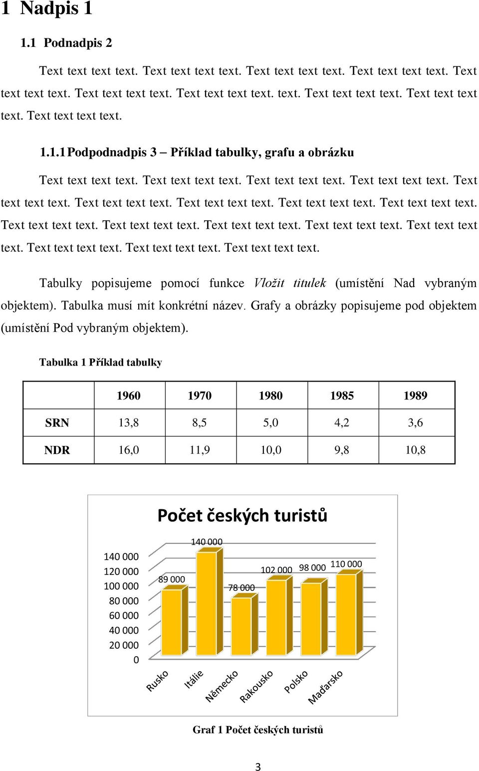 Tabulka musí mít konkrétní název. Grafy a obrázky popisujeme pod objektem (umístění Pod vybraným objektem).