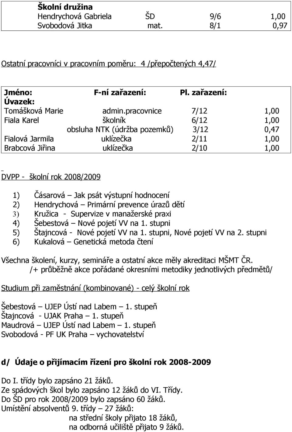 pracovnice školník obsluha NTK (údržba pozemků) uklízečka uklízečka 7/12 6/12 3/12 2/11 2/10 0,47 DVPP - školní rok 2008/2009 1) 2) 3) 4) 5) 6) Čásarová Jak psát výstupní hodnocení Hendrychová